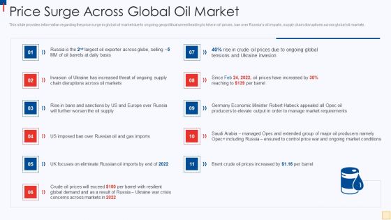 Ukraine Vs Russia Examining Price Surge Across Global Oil Market Ideas PDF