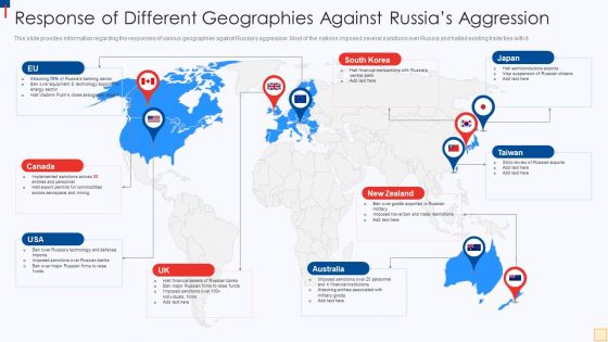 Ukraine Vs Russia Examining Response Of Different Geographies Against Russias Introduction PDF