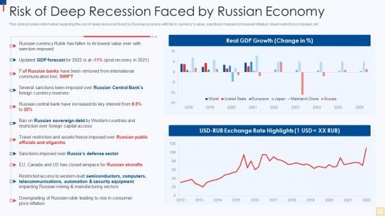 Ukraine Vs Russia Examining Risk Of Deep Recession Faced By Russian Economy Topics PDF