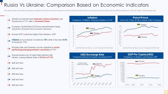 Ukraine Vs Russia Examining Russia Vs Ukraine Comparison Based On Economic Indicators Sample PDF