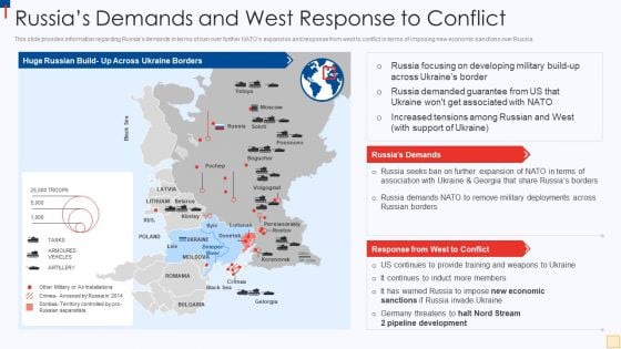 Ukraine Vs Russia Examining Russias Demands And West Response To Conflict Pictures PDF