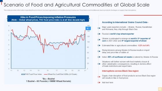 Ukraine Vs Russia Examining Scenario Of Food And Agricultural Commodities At Global Scale Introduction PDF