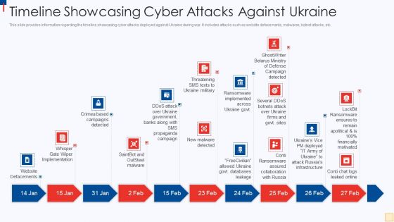 Ukraine Vs Russia Examining Timeline Showcasing Cyber Attacks Against Ukraine Ideas PDF