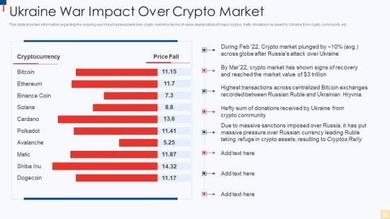 Ukraine Vs Russia Examining Ukraine War Impact Over Crypto Market Topics PDF