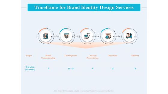 Ultimate Brand Creation Corporate Identity Timeframe For Brand Identity Design Services Ppt Icon Design Inspiration PDF