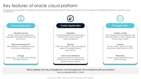 Ultimate Guide For Cloud Platform Deployment Key Features Of Oracle Cloud Platform Diagrams PDF