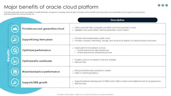Ultimate Guide For Cloud Platform Deployment Major Benefits Of Oracle Cloud Platform Pictures PDF