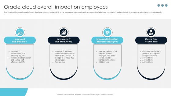 Ultimate Guide For Cloud Platform Deployment Oracle Cloud Overall Impact On Employees Structure PDF