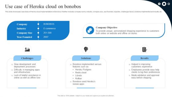 Ultimate Guide To Adopt Heroku Saas Platform Use Case Of Heroku Cloud On Bonobos Sample PDF