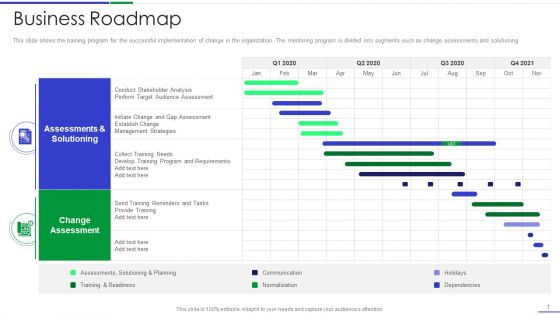 Ultimate Guide To Effective Change Management Process Business Roadmap Formats PDF