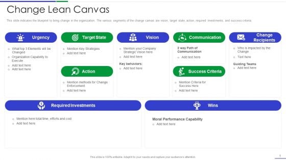 Ultimate Guide To Effective Change Management Process Change Lean Canvas Sample PDF