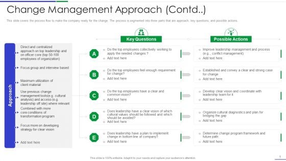 Ultimate Guide To Effective Change Management Process Change Management Approach Contd Demonstration PDF