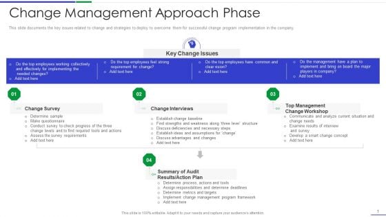 Ultimate Guide To Effective Change Management Process Change Management Approach Phase Diagrams PDF Ultimate Guide To Effective Change Management Process Change Management Approach Phase Diagrams PDF