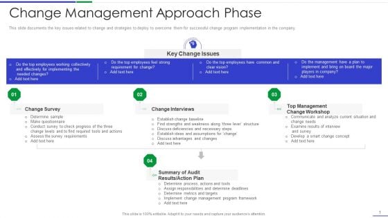 Ultimate Guide To Effective Change Management Process Change Management Approach Phase Diagrams PDF