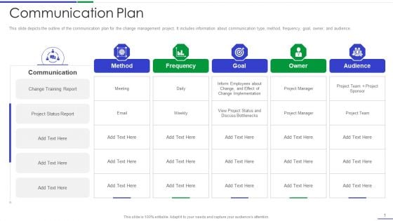 Ultimate Guide To Effective Change Management Process Communication Plan Introduction PDF