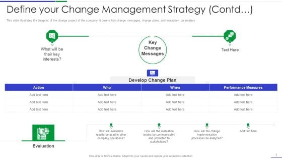 Ultimate Guide To Effective Change Management Process Define Your Change Management Strategy Contd Template PDF