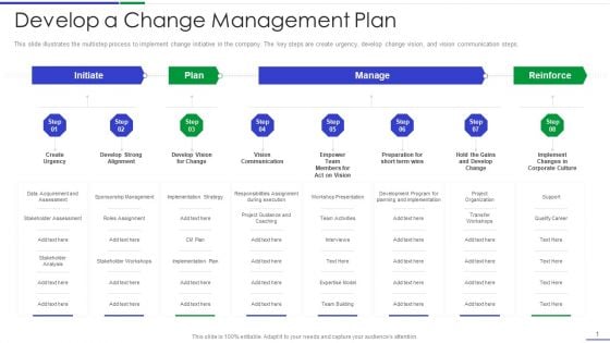 Ultimate Guide To Effective Change Management Process Develop A Change Management Plan Ideas PDF