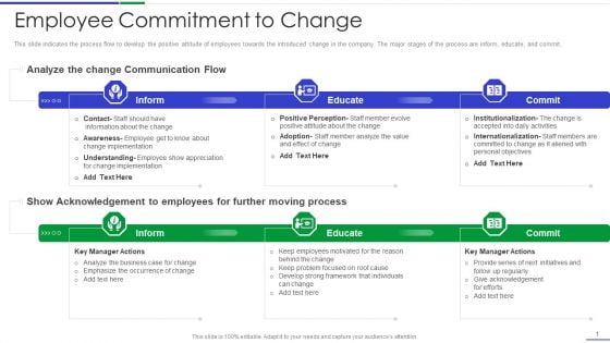 Ultimate Guide To Effective Change Management Process Employee Commitment To Change Guidelines PDF