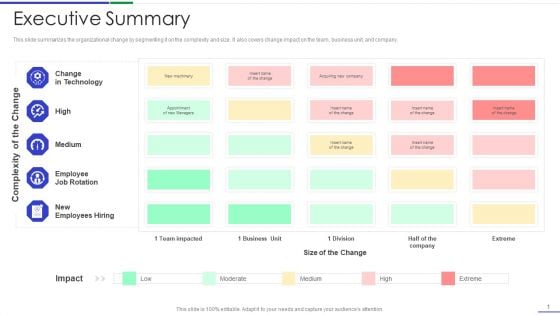 Ultimate Guide To Effective Change Management Process Executive Summary Formats PDF Ultimate Guide To Effective Change Management Process Executive Summary Formats PDF
