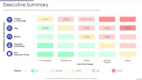 Ultimate Guide To Effective Change Management Process Executive Summary Formats PDF