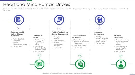 Ultimate Guide To Effective Change Management Process Heart And Mind Human Drivers Clipart PDF Ultimate Guide To Effective Change Management Process Heart And Mind Human Drivers Clipart PDF
