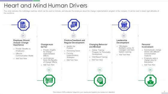 Ultimate Guide To Effective Change Management Process Heart And Mind Human Drivers Clipart PDF