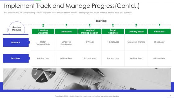 Ultimate Guide To Effective Change Management Process Implement Track And Manage Progress Contd Topics PDF