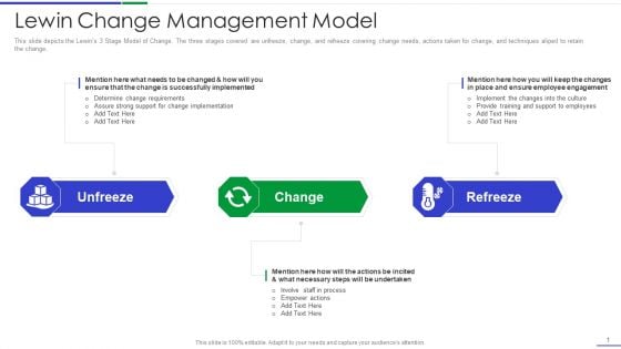 Ultimate Guide To Effective Change Management Process Lewin Change Management Model Inspiration PDF