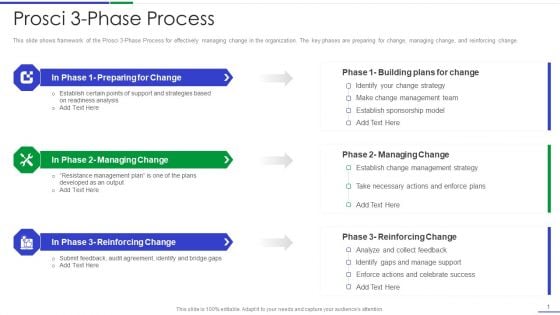 Ultimate Guide To Effective Change Management Process Prosci 3 Phase Process Demonstration PDF