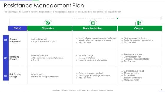 Ultimate Guide To Effective Change Management Process Resistance Management Plan Formats PDF