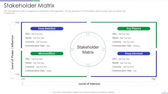 Ultimate Guide To Effective Change Management Process Stakeholder Matrix Pictures PDF