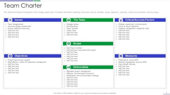 Ultimate Guide To Effective Change Management Process Team Charter Icons PDF