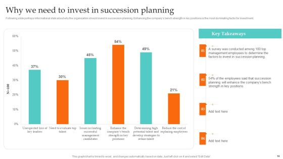 Ultimate Guide To Employee Succession Planning Ppt PowerPoint Presentation Complete Deck With Slides Slide10
