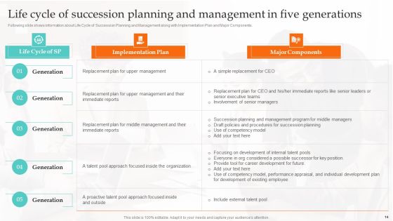 Ultimate Guide To Employee Succession Planning Ppt PowerPoint Presentation Complete Deck With Slides Slide14