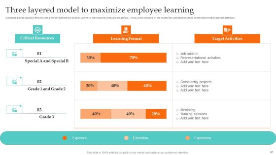 Ultimate Guide To Employee Succession Planning Ppt PowerPoint Presentation Complete Deck With Slides Slide27