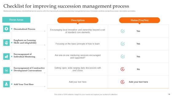 Ultimate Guide To Employee Succession Planning Ppt PowerPoint Presentation Complete Deck With Slides Slide32
