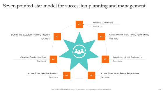 Ultimate Guide To Employee Succession Planning Ppt PowerPoint Presentation Complete Deck With Slides Slide42