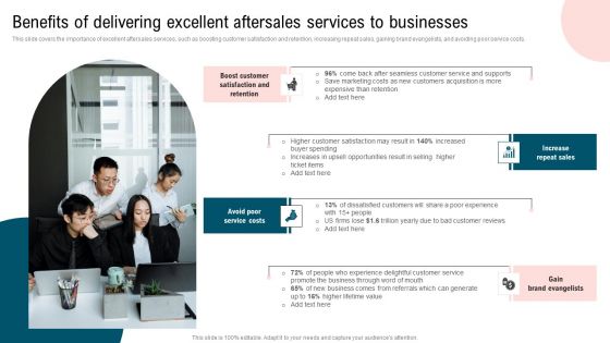 Ultimate Guide To Improve Customer Support And Services Benefits Of Delivering Excellent Aftersales Infographics PDF
