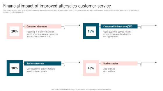 Ultimate Guide To Improve Customer Support And Services Financial Impact Of Improved Aftersales Themes PDF