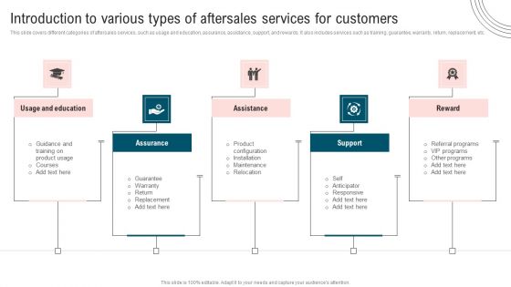Ultimate Guide To Improve Customer Support And Services Introduction To Various Types Aftersales Services Summary PDF