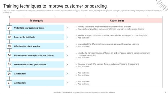 Ultimate Guide To Improve Customer Support And Services Ppt PowerPoint Presentation Complete Deck With Slides