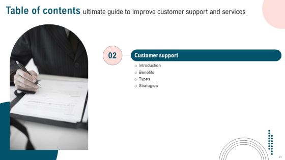 Ultimate Guide To Improve Customer Support And Services Ppt PowerPoint Presentation Complete Deck With Slides Slide21
