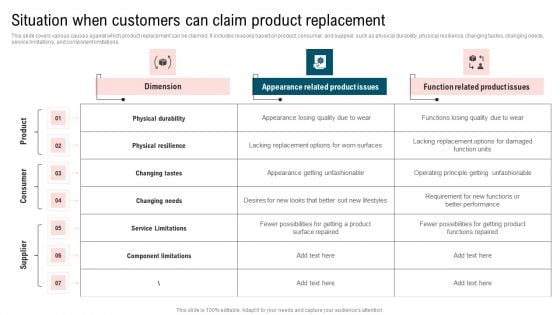 Ultimate Guide To Improve Customer Support And Services Situation When Customers Can Claim Product Guidelines PDF