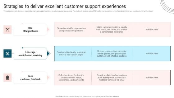 Ultimate Guide To Improve Customer Support And Services Strategies Deliver Excellent Customer Support Slides PDF