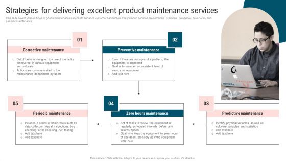 Ultimate Guide To Improve Customer Support And Services Strategies For Delivering Excellent Product Background PDF
