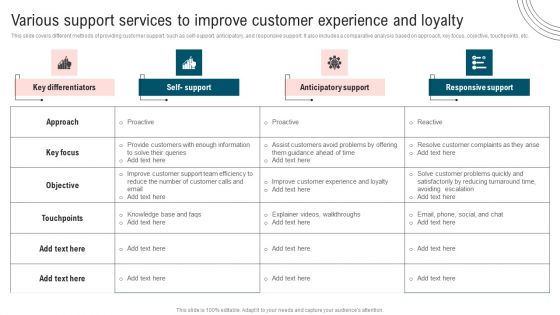 Ultimate Guide To Improve Customer Support And Services Various Support Services Improve Customer Themes PDF