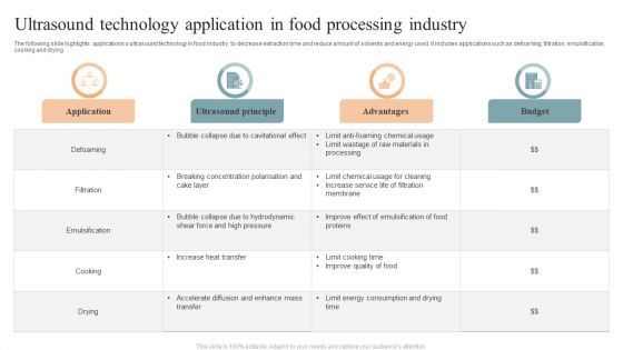 Ultrasound Technology Application In Food Processing Industry Themes PDF