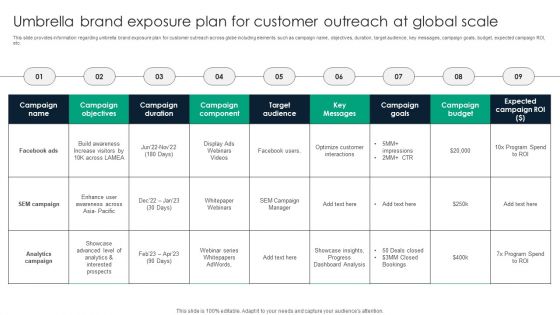 Umbrella Brand Exposure Plan For Customer Outreach At Global Scale Background PDF