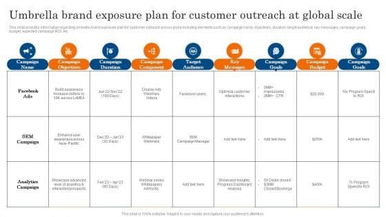 Umbrella Brand Exposure Plan For Customer Outreach At Global Scale Ppt PowerPoint Presentation Diagram Templates PDF Umbrella Brand Exposure Plan For Customer Outreach At Global Scale Ppt PowerPoint Presentation Diagram Templates PDF