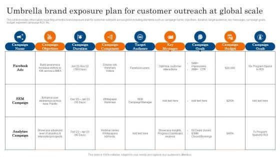 Umbrella Brand Exposure Plan For Customer Outreach At Global Scale Ppt PowerPoint Presentation Diagram Templates PDF